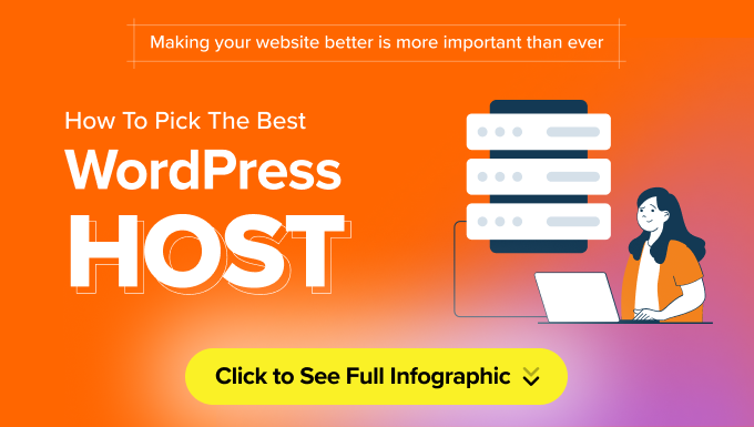 Infographic: Choosing the best WordPress hosting