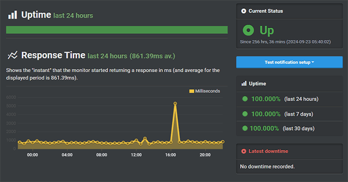 SiteGround uptime