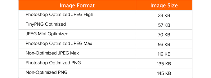 Image Compression Comparison Table